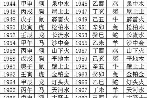 1949年生肖五行|1949年属什么生肖 1949年出生是什么命